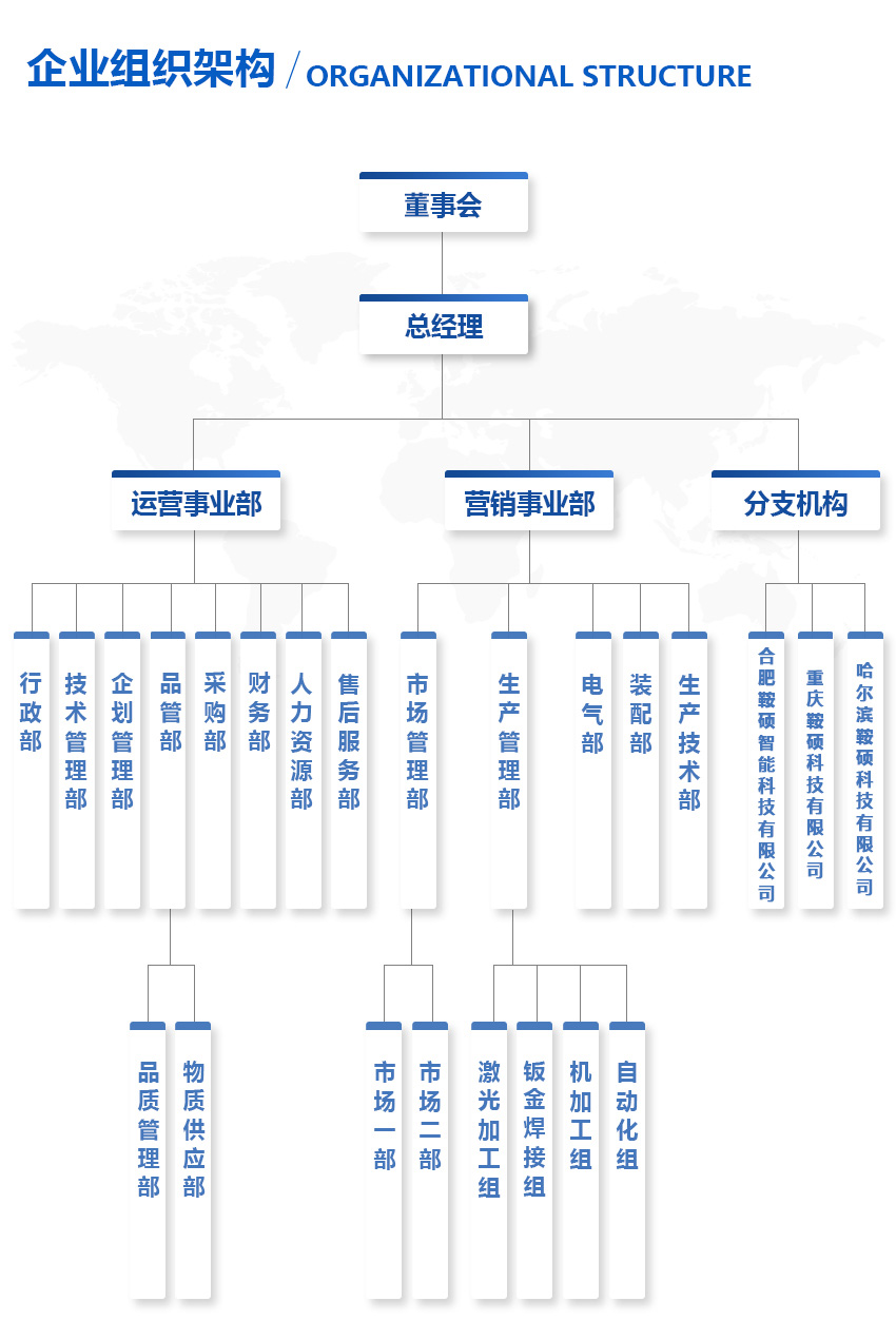 洁鹏组织架构