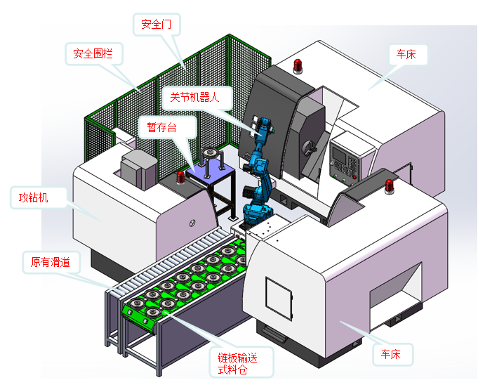 车床上下料机器人